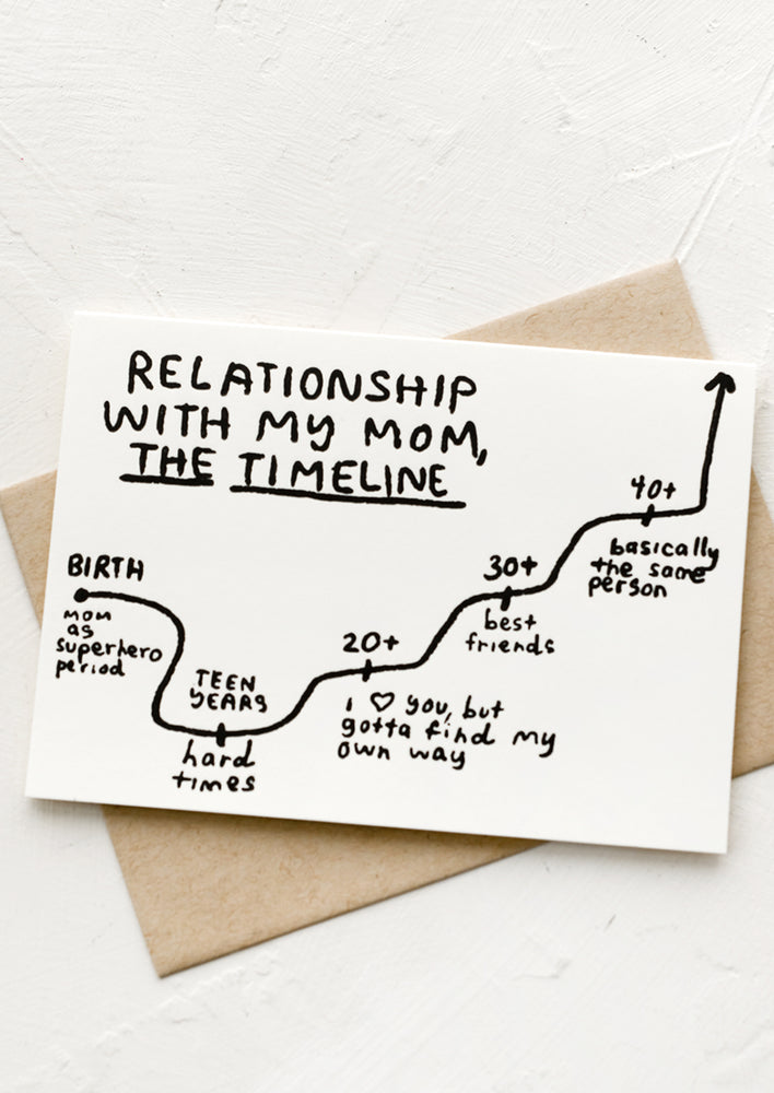 An illustrated greeting card reading "Relationship with my mom, the timeline".